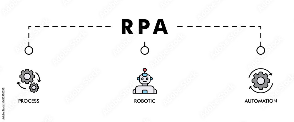 Poster rpa banner web icon vector illustration concept for robotic process automation innovation technology
