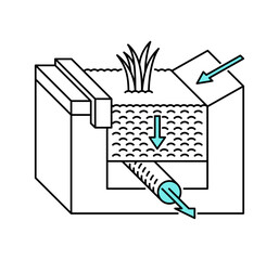 Low-impact stormwater management diagram in thin line