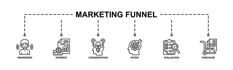 Marketing funnel banner web icon vector illustration concept with icon of awareness, interest, consideration, intent, evaluation and purchase