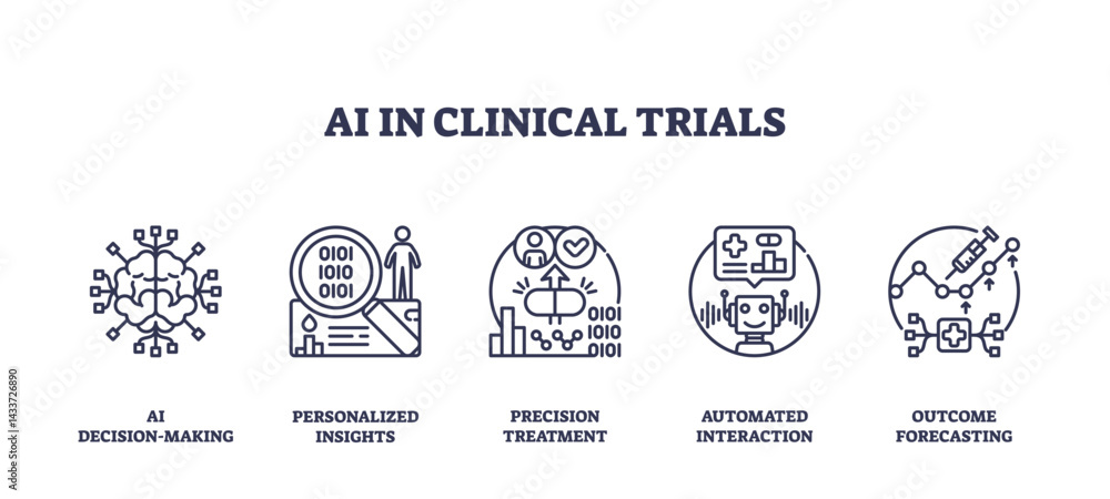 Poster ai in clinical trials shows decision-making, personalized insights, and automated interaction using 
