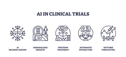 Obraz premium AI in clinical trials shows decision-making, personalized insights, and automated interaction using outline icons. Outline icons set