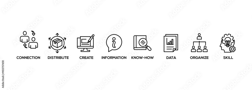 Poster knowledge transfer banner web icon set vector symbol illustration concept with icon of connection, c