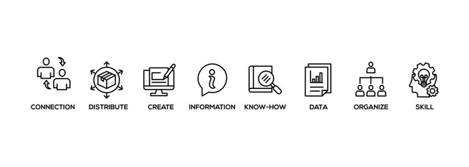 Knowledge transfer banner web icon set vector symbol illustration concept with icon of connection, create, information, know-how, skill, organize, data, distribute and sharing