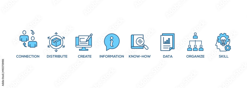Poster knowledge transfer banner web icon set vector symbol illustration concept with icon of connection, c