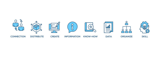 Knowledge transfer banner web icon set vector symbol illustration concept with icon of connection, create, information, know-how, skill, organize, data, distribute and sharing