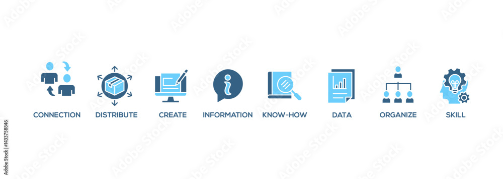 Poster knowledge transfer banner web icon set vector symbol illustration concept with icon of connection, c