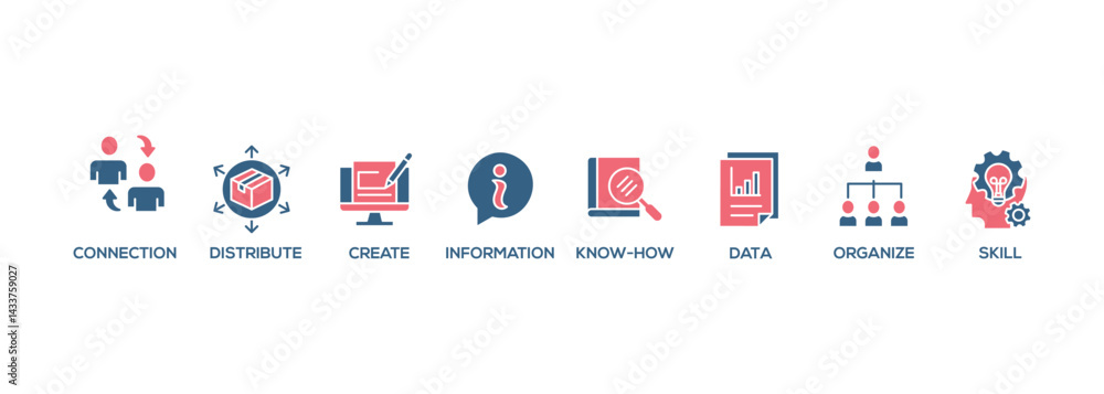 Poster knowledge transfer banner web icon set vector symbol illustration concept with icon of connection, c