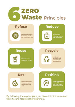 &ldquo;6 Zero Waste Principles&rdquo; &ndash; Vector Infographic on Sustainable Living