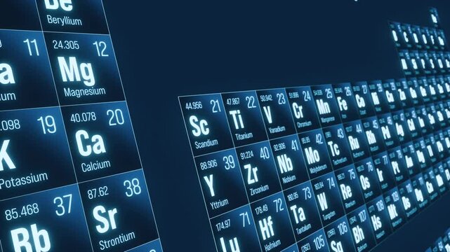 Periodic table of the elements. System, material, chemical, atomic number, weight, material, science, education, lithium, beryllium, sodium. 3D animation