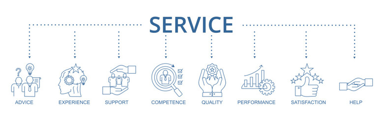 Service banner web icon vector illustration concept for customer and technical support with icon of advice, experience, support, competence, quality, performance, satisfaction, help, and call center