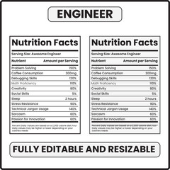Fototapeta premium engineer nutrition facts engineering nutrition label funny engineer nutrition engineer daily values engineer facts chart engineer traits nutrition nutrition facts parody