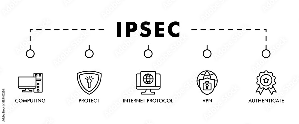 Poster ipsec banner web icon set vector illustration concept for internet and protection network security w