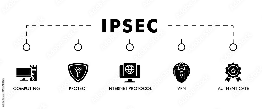 Poster ipsec banner web icon set vector illustration concept for internet and protection network security w