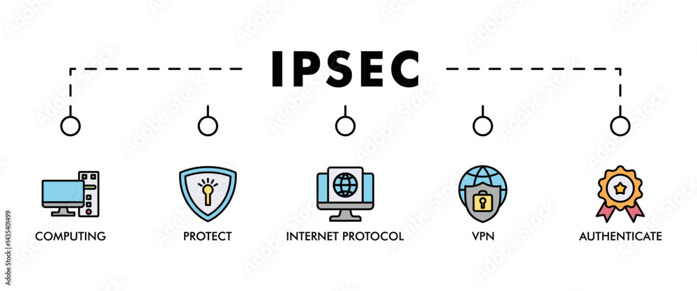 Poster ipsec banner web icon set vector illustration concept for internet and protection network security w