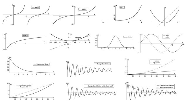 Collection of technical mathematical graphs: sine, cosine, tangent waves, parabolas, Gaussian curve, exponential decay and oscillations. Ideal for science, education, research and STEM visuals
