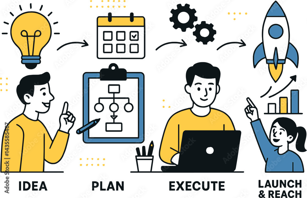 Poster creative workflow and project execution. vector illustration of idea-to-action process and productiv