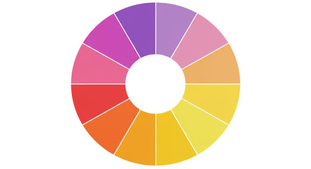 Obraz premium Isolated Color Wheel