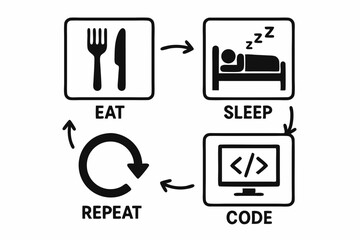 Eat Sleep Code Repeat cycle infographic with simple icons representing the daily routine of a software engineer or coder. Black vector illustration perfect for tech projects or T-shirt designs.