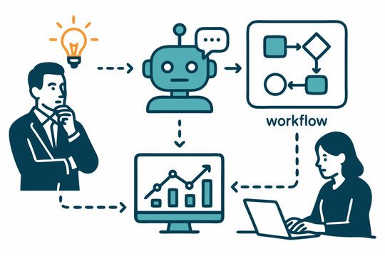 AI business workflow automation vector. Idea generation by man, chatbot processing, flowchart diagram, data analysis display, woman using laptop for interaction. Technology concept.