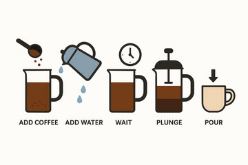 Simple Guide to Brewing Coffee in a French Press: Step-by-Step Process for Perfect Cup. Concept of Home Brewing, Cozy Morning Ritual, Simplified Coffee Preparation, Illustration on white background