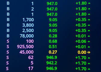 Fototapeta premium Stock market chart graph accounting display price digital marketing success background, growth maoney diagram management financial curreency exchange trade indicator buy sell index share price.