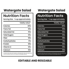 Editable & Resizable Watergate Salad Nutrition Facts Template