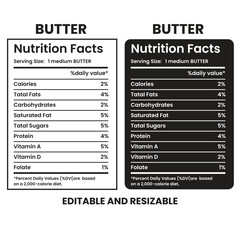 Butter Nutrition Facts,nutrition facts, nutrition Label,twisted tea nutrition facts,nutrition calculator,Marriage gift nutrition facts,vector design