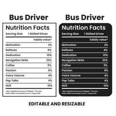 Obraz premium Bus driver Nutrition Facts,nutrition facts, nutrition Label,twisted tea nutrition facts,nutrition calculator,Marriage gift nutrition facts,vector design