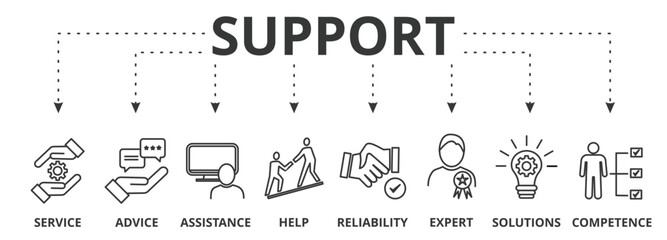 Support banner concept vector illustration with icon of  service, advice, assistance, help, reliability, expert, solutions and competence