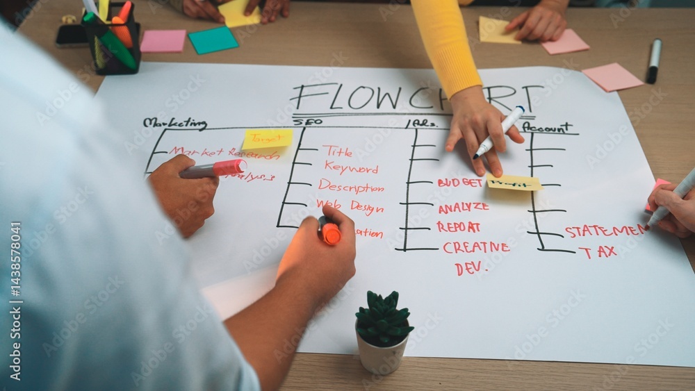 Poster a dynamic scene showcasing a group collaborating on a flowchart for marketing, seo, and management. 