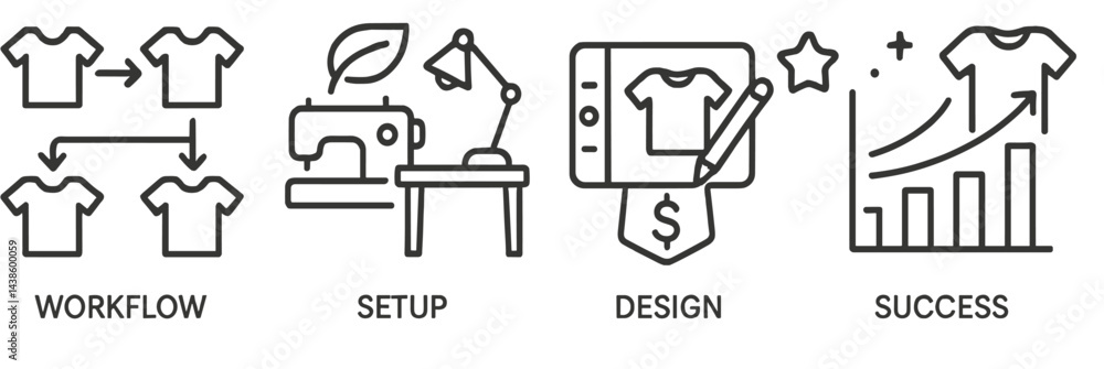 Poster Creative design process for apparel with workflow, setup, and success metrics in a seamless sequence illustrated