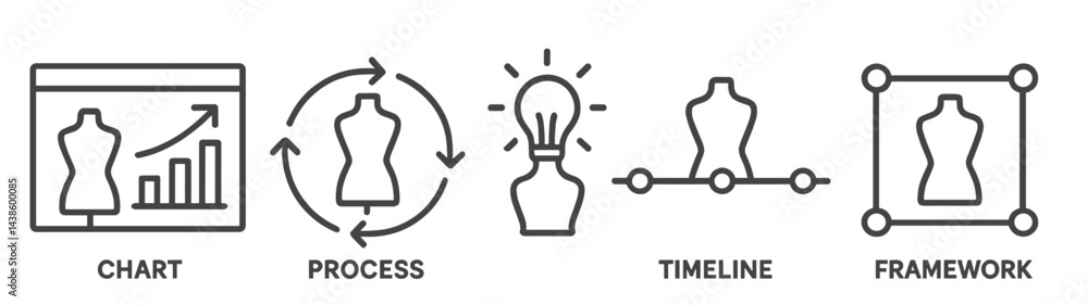 Aufkleber infographic illustrating the stages of design development in fashion industry workflow and mannequin