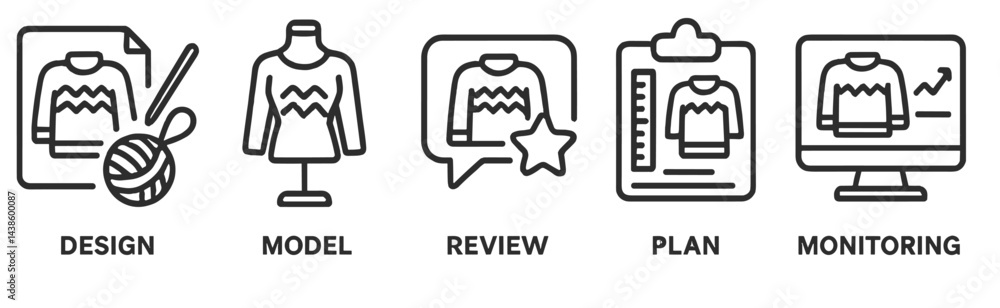 Poster Graphic icons illustrating the workflow stages for apparel design and development from concept to monitoring