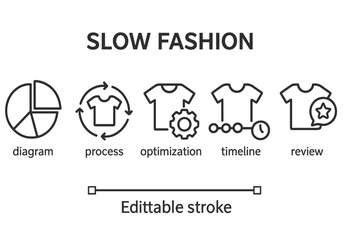 Exploring the concept of slow fashion through diagrams and processes for sustainable clothing practices