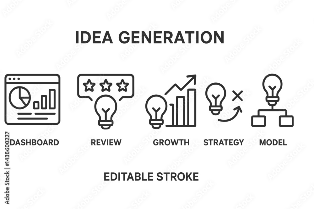 Poster Visual representation of idea generation through dashboard analysis, review, growth strategies, and modeling concepts