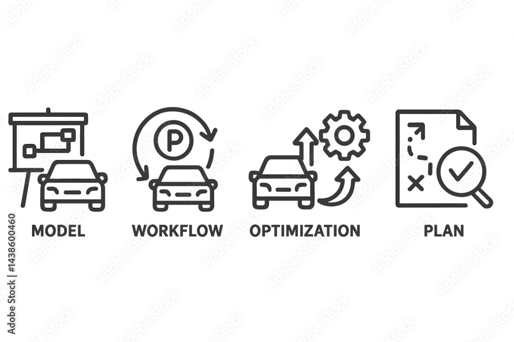 Poster Workflow optimization for automotive model planning and development process using innovative strategies and tools