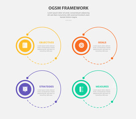 Fototapeta premium OGSM infographic outline style with 4 point template with big circle combination for slide presentation