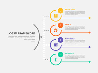 OGSM infographic outline style with 4 point template with big circle vertical structure line connection for slide presentation
