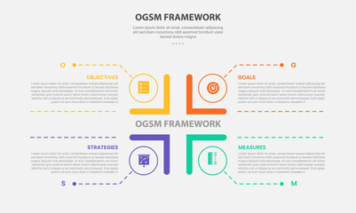 OGSM infographic outline style with 4 point template with square matrix base structure with dotted line pointer for slide presentation