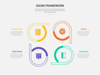 OGSM infographic outline style with 4 point template with creative circle on cycle circular direction for slide presentation