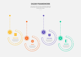 OGSM infographic outline style with 4 point template with big circle timeline up and down for slide presentation