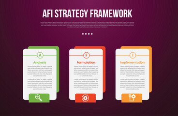 AFI strategy framework infographic template with creative box with outline circle on top with dark background style with 3 point for slide presentation