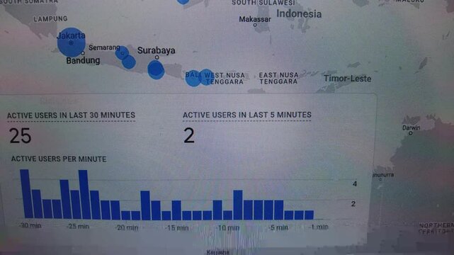 Animated graph showing active users in Indonesia over 30 minutes.  Map highlights key cities.