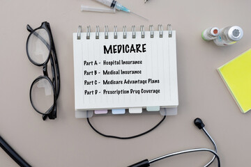 Medicare Coverage Overview: Parts A, B, C, and D Note on Doctor’s Desk