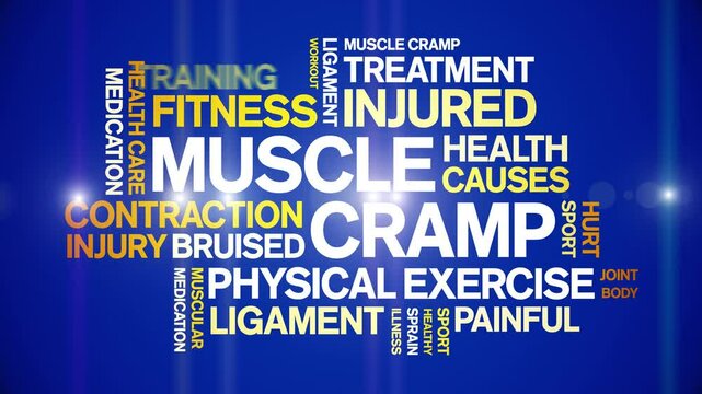 Muscle Cramp animated word cloud;text design animation tag kinetic typography seamless loop.