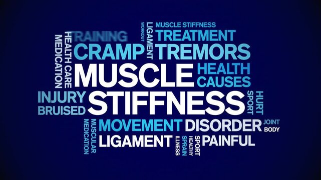 Muscle Stiffness animated word cloud;text design animation tag kinetic typography seamless loop.