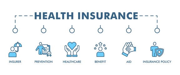 Health insurance banner web icon set vector symbol illustration concept with the icon of the insurer, prevention, insurance policy, benefit, aid, and healthcare simple line vector