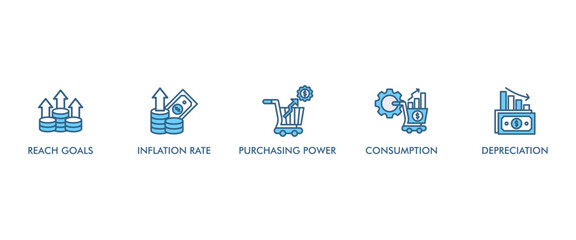 Inflation banner web icon set vector illustration concept with icon of the price level, inflation rate, purchasing power, consumption, and depreciation