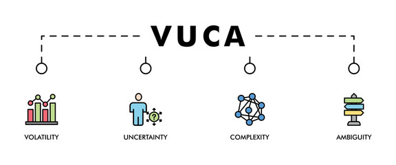 VUCA banner web icon set vector symbol illustration concept to describe or reflect on the volatility, uncertainty, complexity, and ambiguity of general conditions and situations