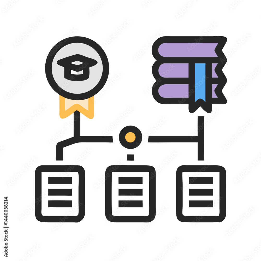Poster education process flowchart: from learning to skills with knowledge and experience